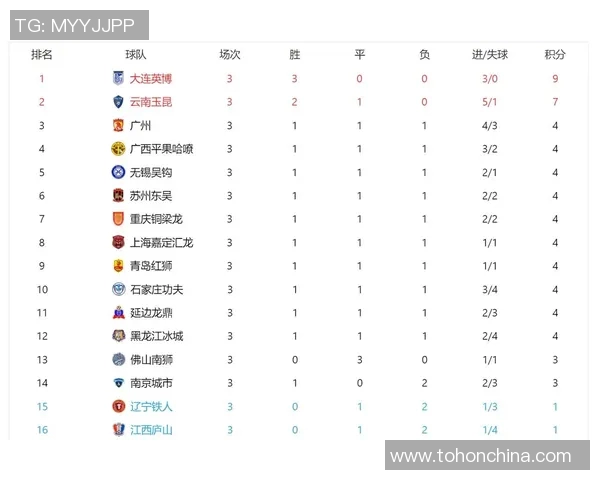 全国锦标赛最新积分榜揭晓广州篮球队以82分稳居榜首位置