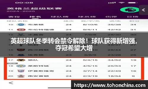 英超球队冬季转会禁令解除！球队获得新增强，夺冠希望大增